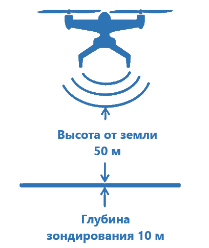 БПЛА схема работы