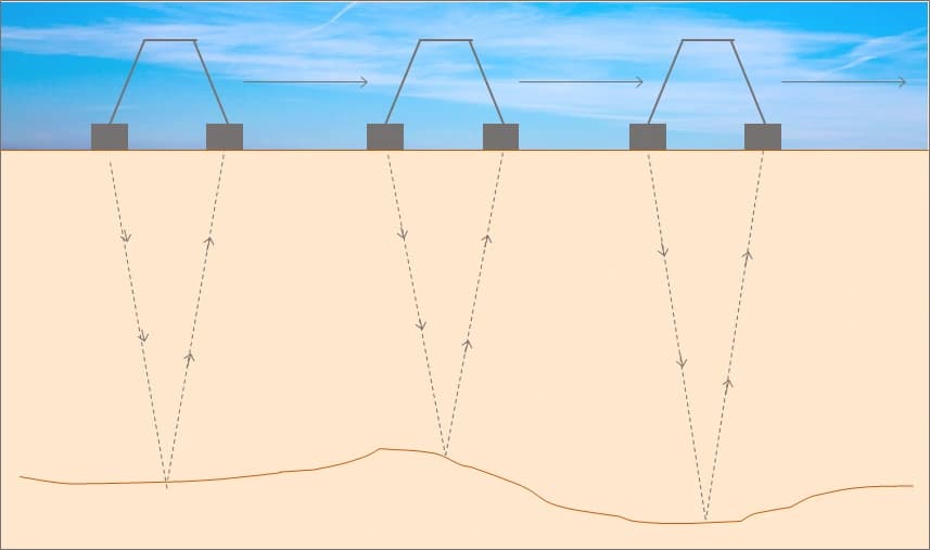Технология. Схема работы