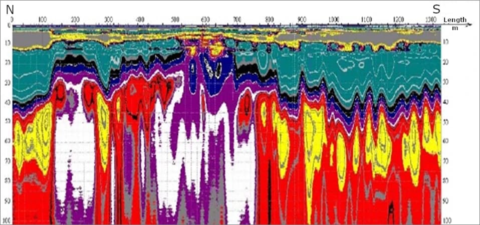 Технология. Радарограмма түріндегі нәтижелердің мысалы